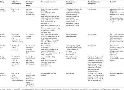 Walking Football During Ramadan Fasting for Cardiometabolic and Psychological Health Benefits to the Physically Challenged and Aged Populations